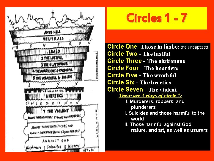 Circles 1 - 7 Circle One -Those in limbo: the unbaptized Circle Two -