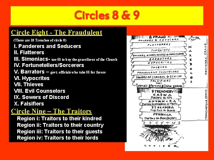 Circles 8 & 9 Circle Eight - The Fraudulent (There are 10 Trenches of