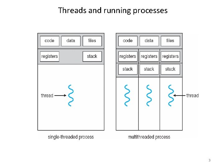 Threads and running processes 3 