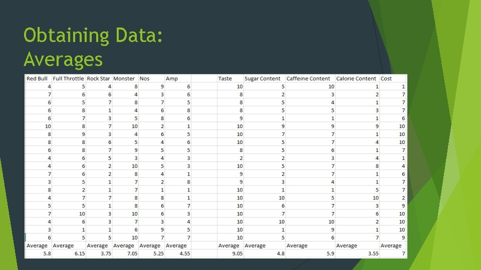 Obtaining Data: Averages 