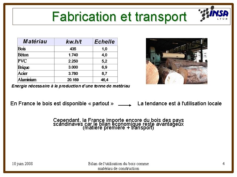 Fabrication et transport Energie nécessaire à la production d'une tonne de matériau En France