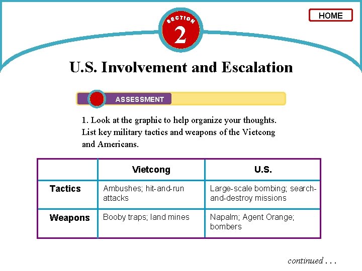 HOME 2 U. S. Involvement and Escalation ASSESSMENT 1. Look at the graphic to