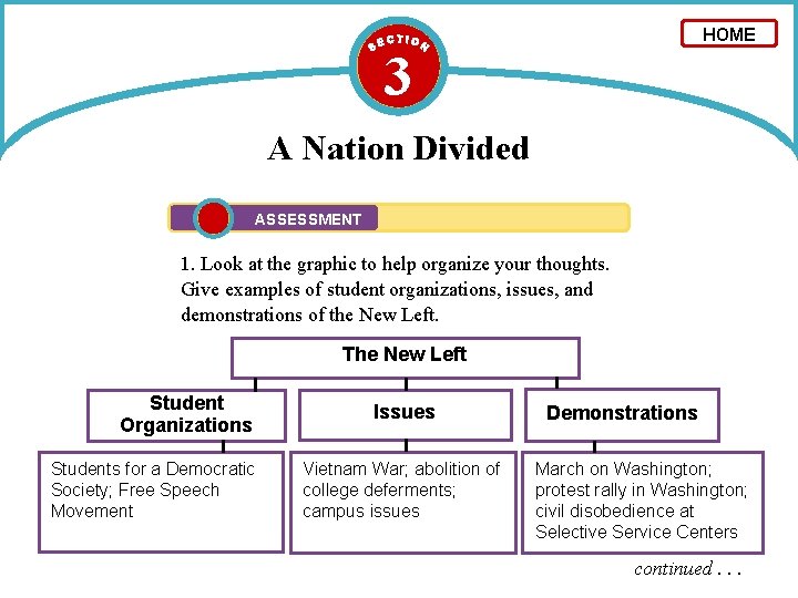 HOME 3 A Nation Divided ASSESSMENT 1. Look at the graphic to help organize