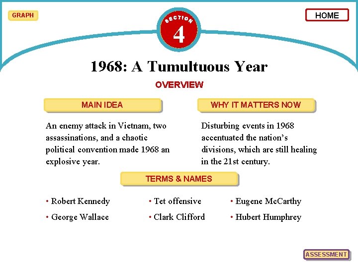 HOME GRAPH 4 1968: A Tumultuous Year OVERVIEW MAIN IDEA WHY IT MATTERS NOW