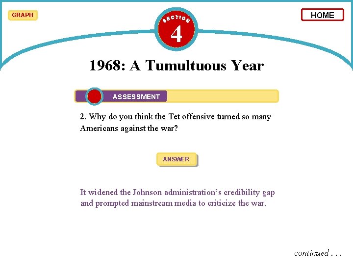 GRAPH 4 HOME 1968: A Tumultuous Year ASSESSMENT 2. Why do you think the