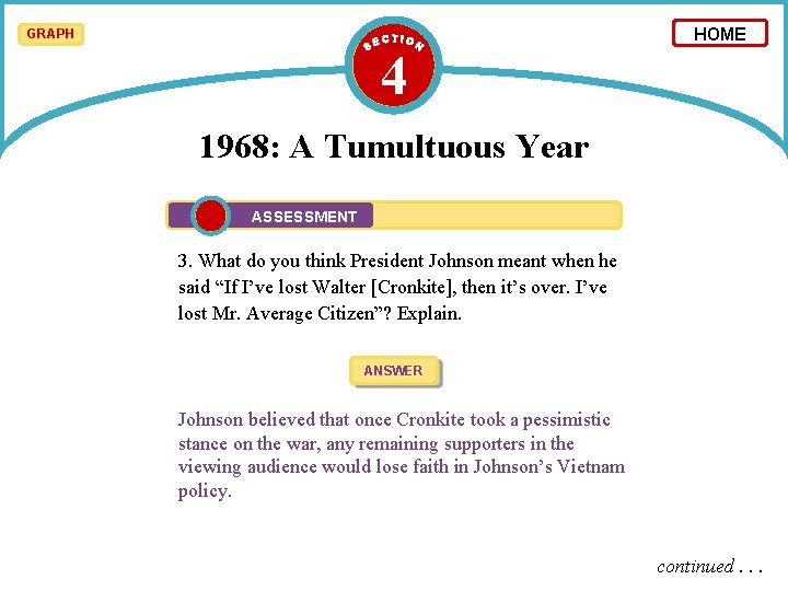 GRAPH 4 HOME 1968: A Tumultuous Year ASSESSMENT 3. What do you think President