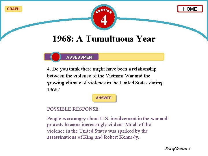 HOME GRAPH 4 1968: A Tumultuous Year ASSESSMENT 4. Do you think there might