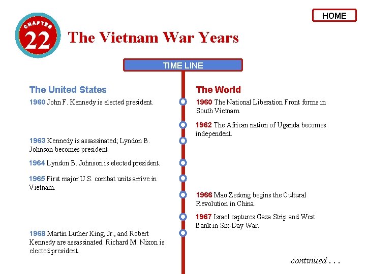 HOME 22 The Vietnam War Years TIME LINE The United States The World 1960