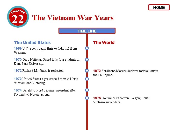HOME 22 The Vietnam War Years TIME LINE The United States The World 1969