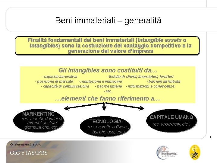 Beni immateriali – generalità Finalità fondamentali dei beni immateriali (intangible assets o intangibles) sono