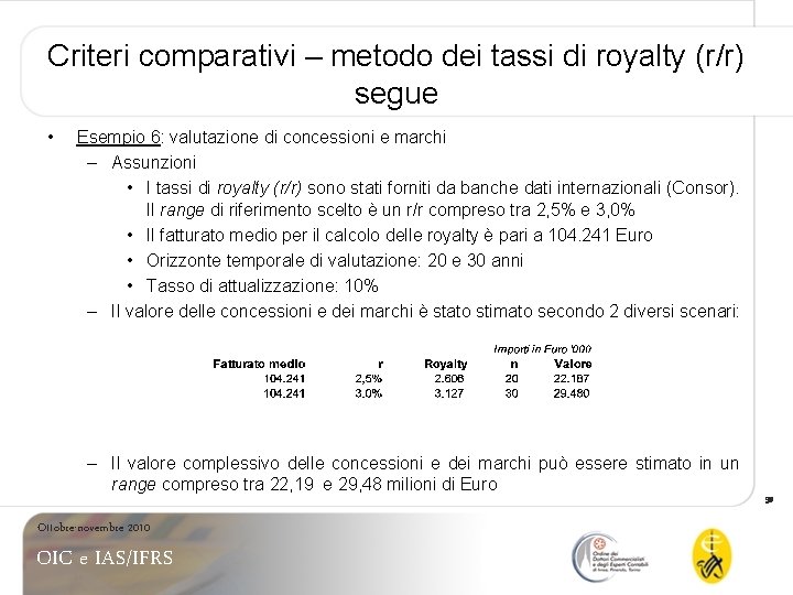Criteri comparativi – metodo dei tassi di royalty (r/r) segue • Esempio 6: valutazione