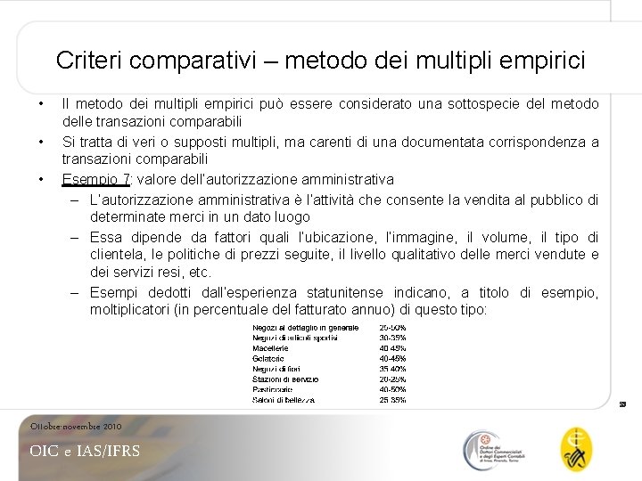 Criteri comparativi – metodo dei multipli empirici • • • Il metodo dei multipli