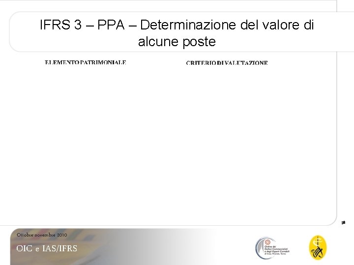 IFRS 3 – PPA – Determinazione del valore di alcune poste 38 Ottobre-novembre 2010