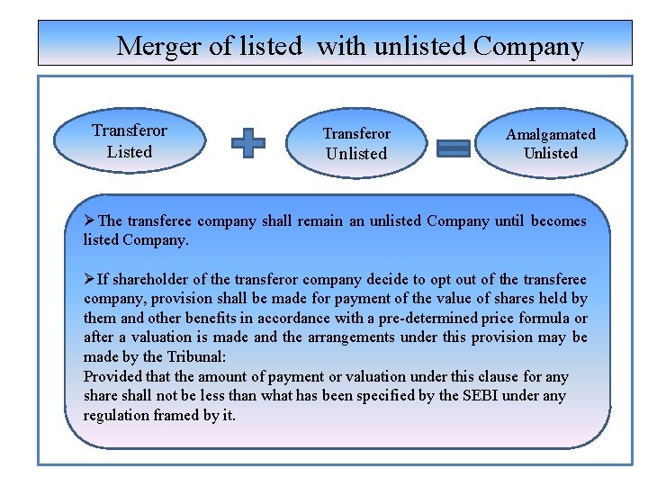 Merger of listed with unlisted Company Transferor Listed Transferor Unlisted Amalgamated Unlisted ØThe transferee