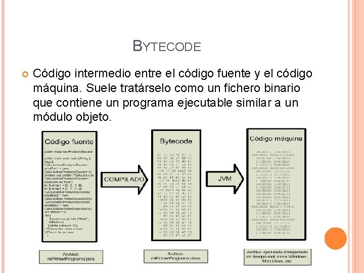 BYTECODE Código intermedio entre el código fuente y el código máquina. Suele tratárselo como