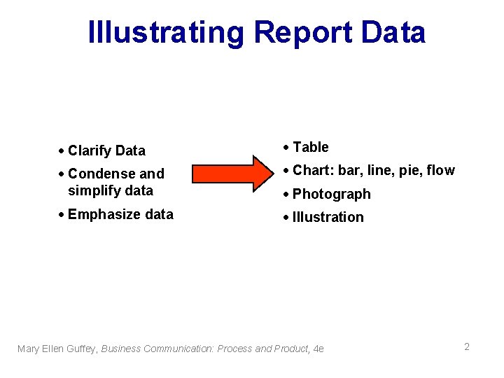 Illustrating Report Data · Clarify Data · Table · Condense and simplify data ·