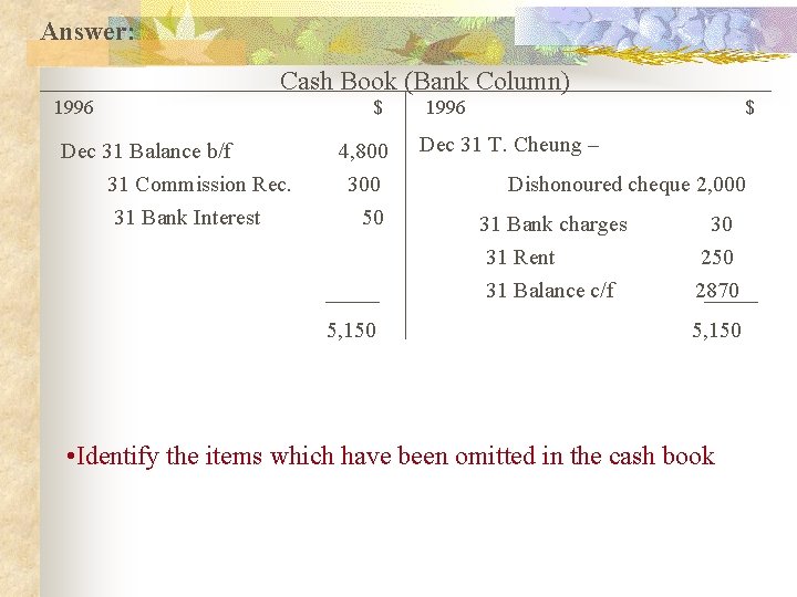 Answer: Cash Book (Bank Column) 1996 $ Dec 31 Balance b/f 31 Commission Rec.