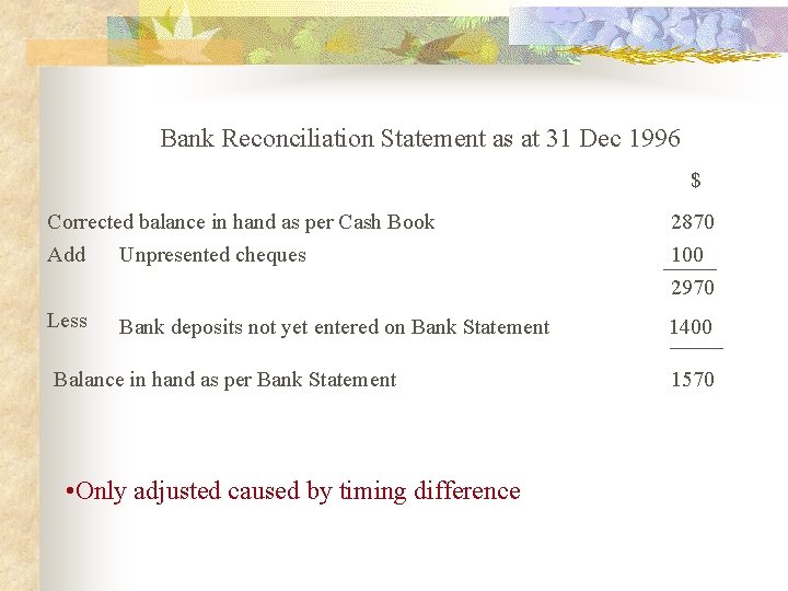 Bank Reconciliation Statement as at 31 Dec 1996 $ Corrected balance in hand as