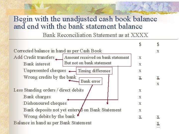 Begin with the unadjusted cash book balance and end with the bank statement balance