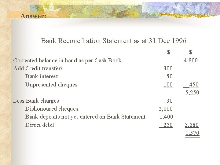 Answer: Bank Reconciliation Statement as at 31 Dec 1996 $ Corrected balance in hand
