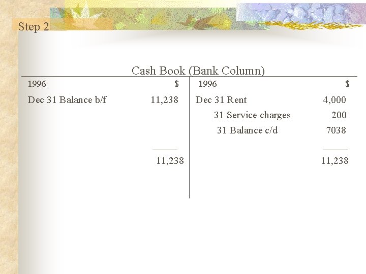 Step 2 Cash Book (Bank Column) 1996 Dec 31 Balance b/f $ 11, 238