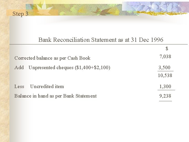 Step 3 Bank Reconciliation Statement as at 31 Dec 1996 Corrected balance as per