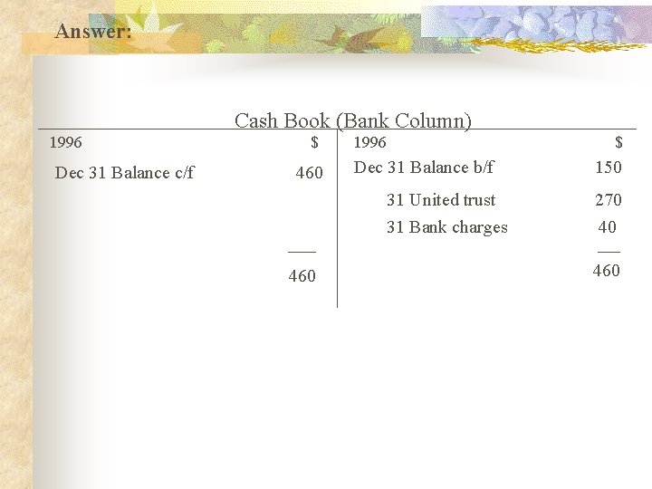 Answer: Cash Book (Bank Column) 1996 Dec 31 Balance c/f $ 460 1996 $