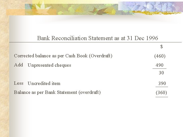 Bank Reconciliation Statement as at 31 Dec 1996 $ Corrected balance as per Cash