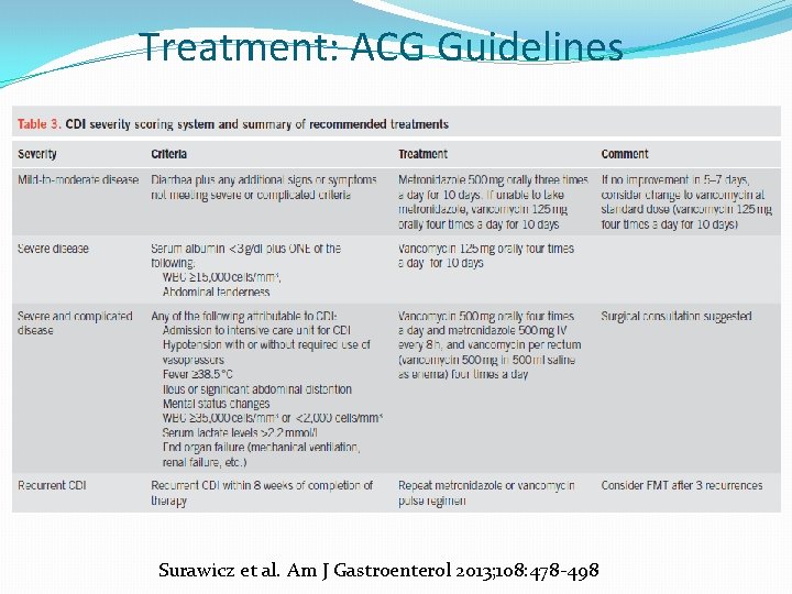 Treatment: ACG Guidelines Surawicz et al. Am J Gastroenterol 2013; 108: 478 -498 