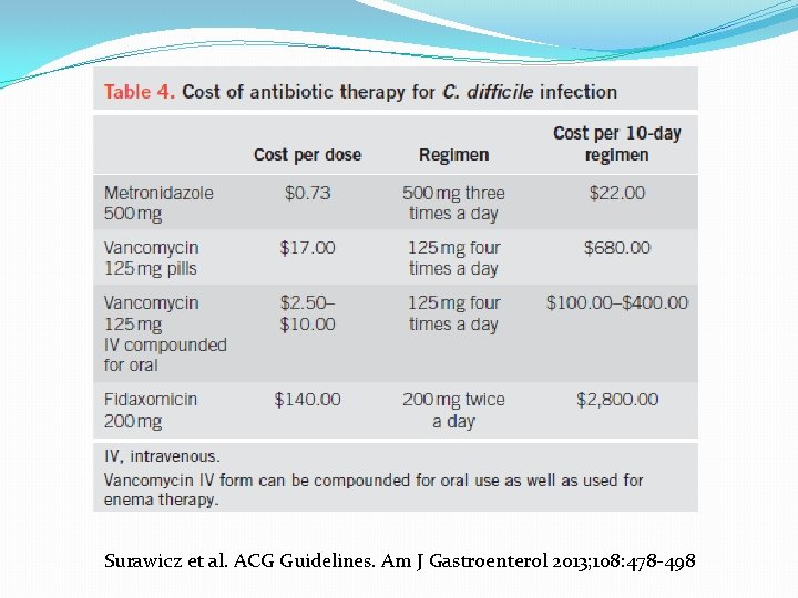  Surawicz et al. ACG Guidelines. Am J Gastroenterol 2013; 108: 478 -498 