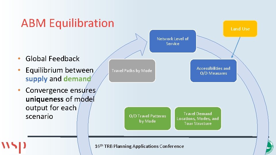 ABM Equilibration Land Use Network Level of Service • Global Feedback • Equilibrium between