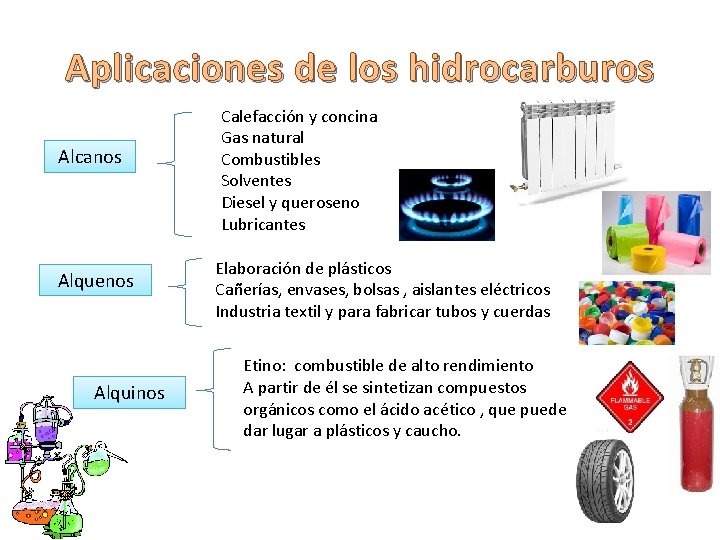 Aplicaciones de los hidrocarburos Alcanos Alquenos Alquinos Calefacción y concina Gas natural Combustibles Solventes