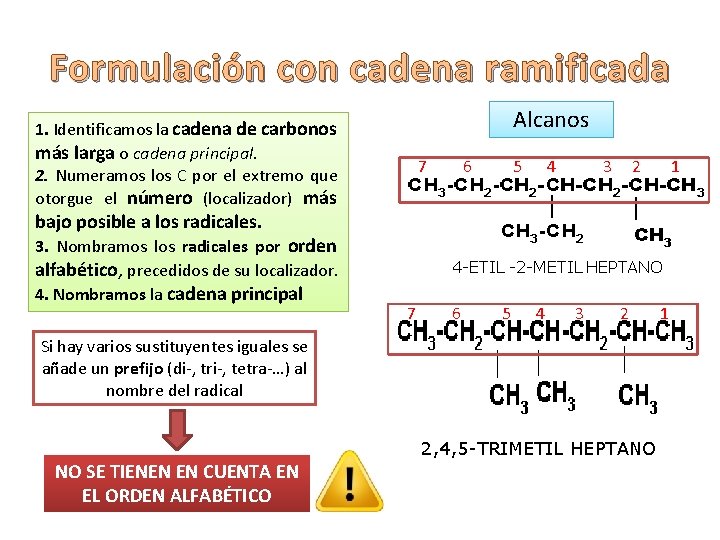 Formulación con cadena ramificada Alcanos 1. Identificamos la cadena de carbonos más larga o