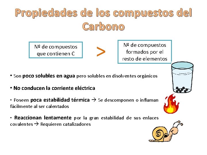 Propiedades de los compuestos del Carbono Nº de compuestos que contienen C > Nº