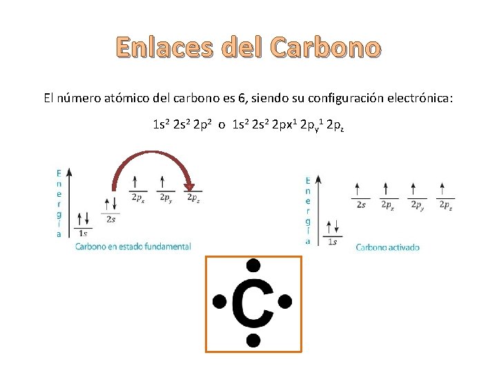Enlaces del Carbono El número atómico del carbono es 6, siendo su configuración electrónica: