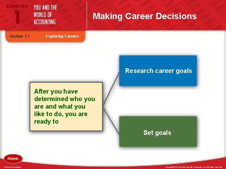 Making Career Decisions Section 1. 1 Exploring Careers Research career goals After you have