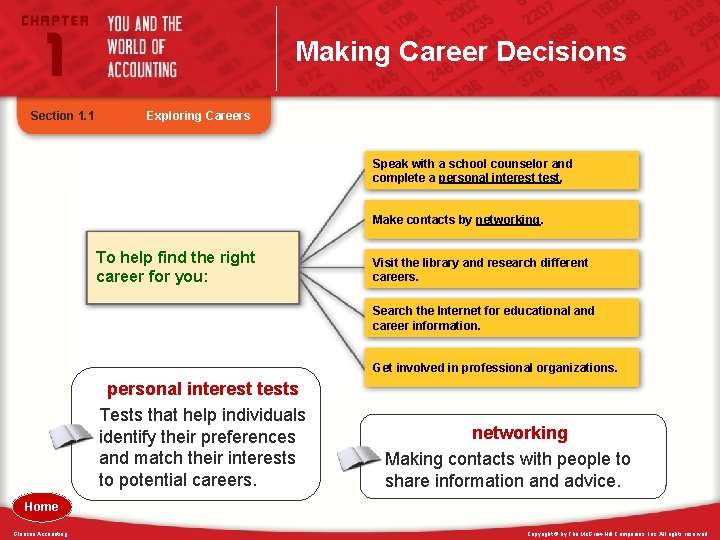 Making Career Decisions Section 1. 1 Exploring Careers Speak with a school counselor and