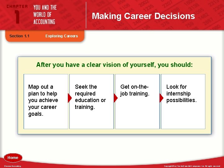 Making Career Decisions Section 1. 1 Exploring Careers After you have a clear vision