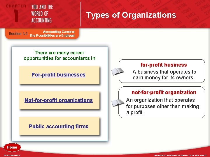 Types of Organizations Section 1. 2 Accounting Careers: The Possibilities are Endless! There are