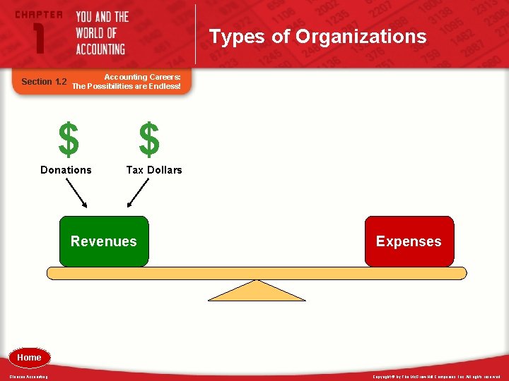 Types of Organizations Section 1. 2 Accounting Careers: The Possibilities are Endless! $ Donations