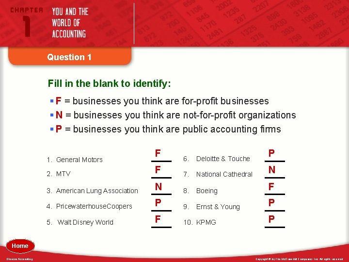 Question 1 Fill in the blank to identify: § F = businesses you think