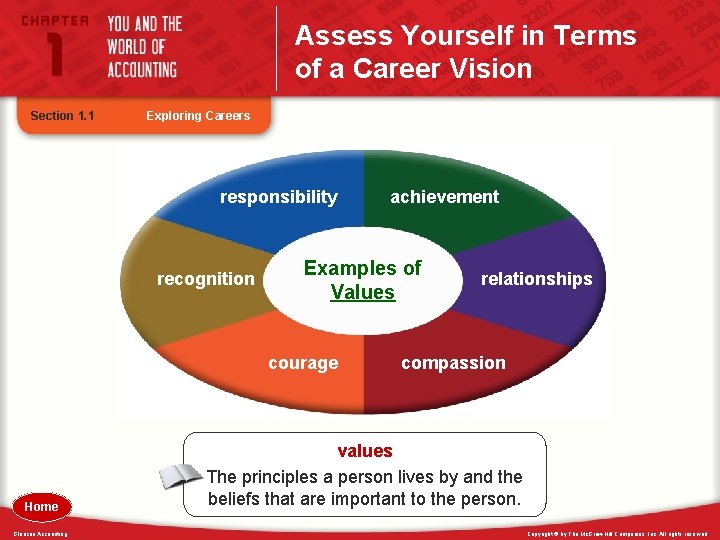 Assess Yourself in Terms of a Career Vision Section 1. 1 Exploring Careers responsibility