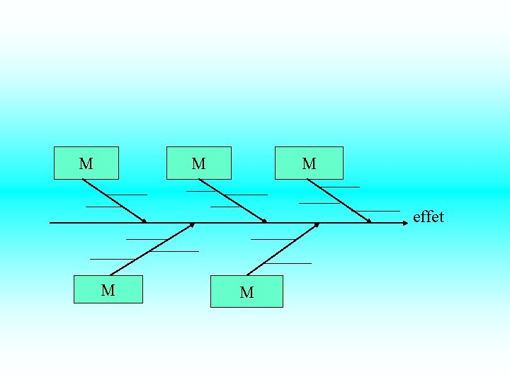 M M M effet M M 