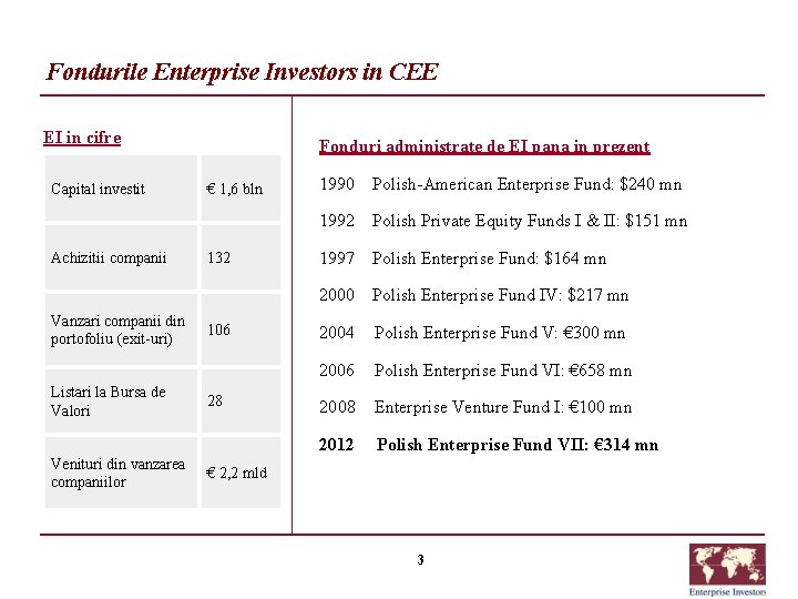 Fondurile Enterprise Investors in CEE EI in cifre Capital investit Achizitii companii Vanzari companii