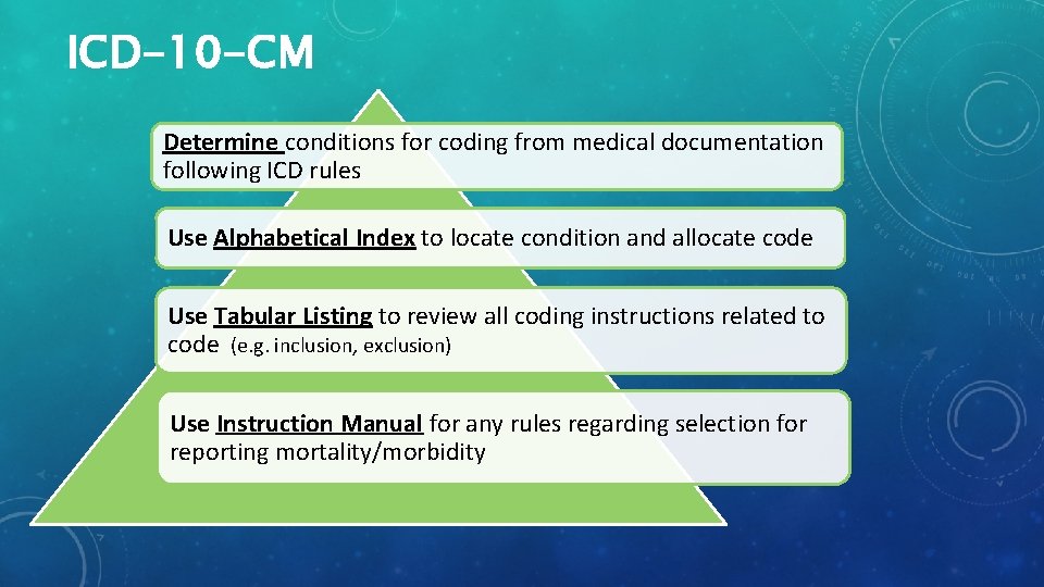 ICD-10 -CM Determine conditions for coding from medical documentation following ICD rules Use Alphabetical