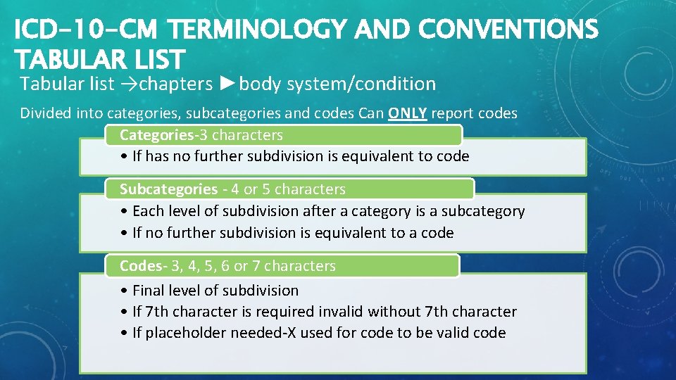 ICD-10 -CM TERMINOLOGY AND CONVENTIONS TABULAR LIST Tabular list →chapters ►body system/condition Divided into