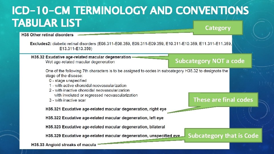ICD-10 -CM TERMINOLOGY AND CONVENTIONS TABULAR LIST Category Subcategory NOT a code These are
