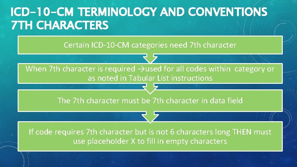 ICD-10 -CM TERMINOLOGY AND CONVENTIONS 7 TH CHARACTERS Certain ICD-10 -CM categories need 7