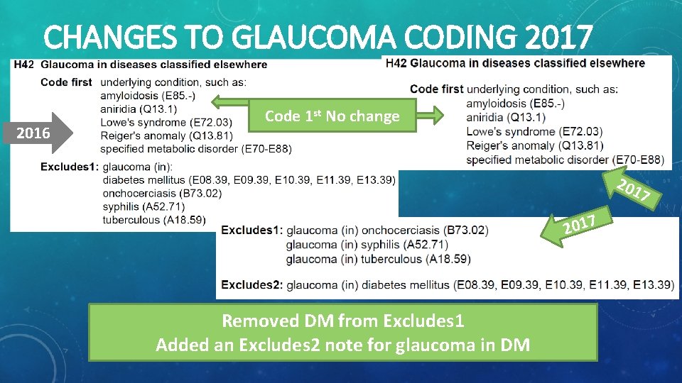 CHANGES TO GLAUCOMA CODING 2017 2016 Code 1 st No change 201 7 2017