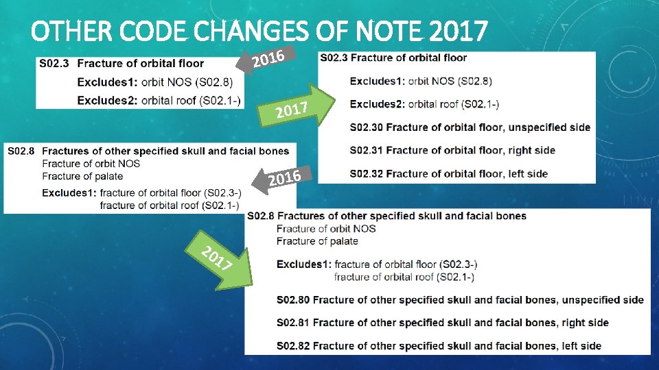OTHER CODE CHANGES OF NOTE 2017 2016 20 17 